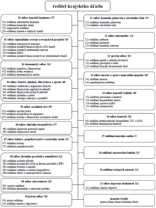 schema_struktura
